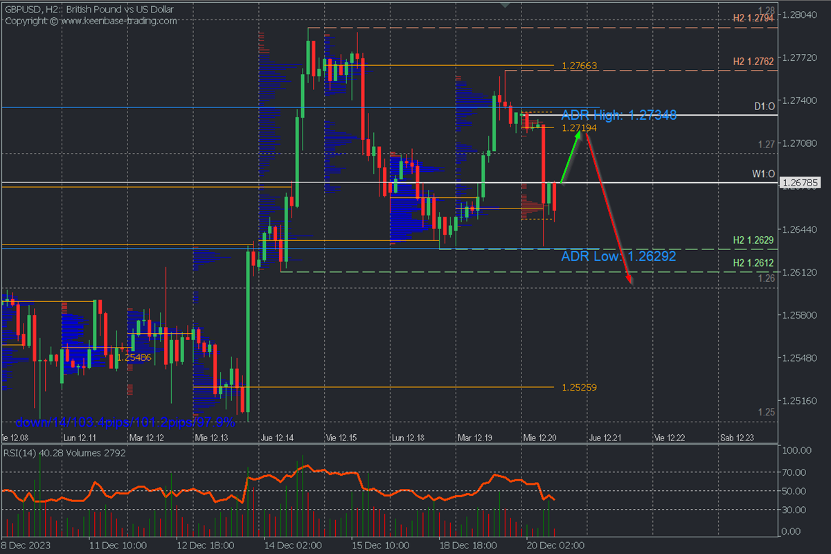 GBPUSD H2.png