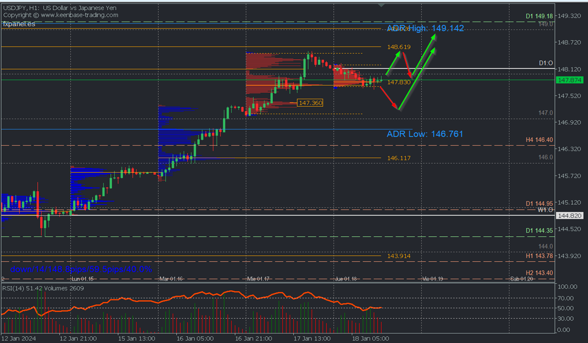 USDJPY H1.png