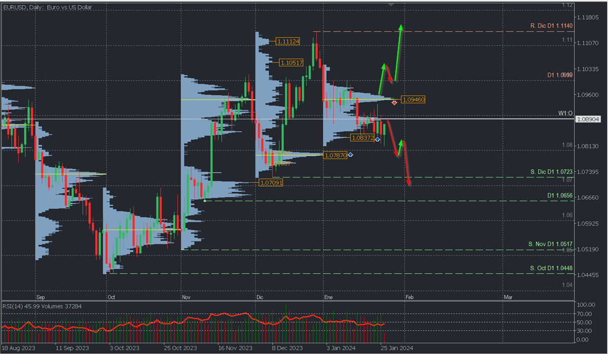 EURUSD DIARIO.png