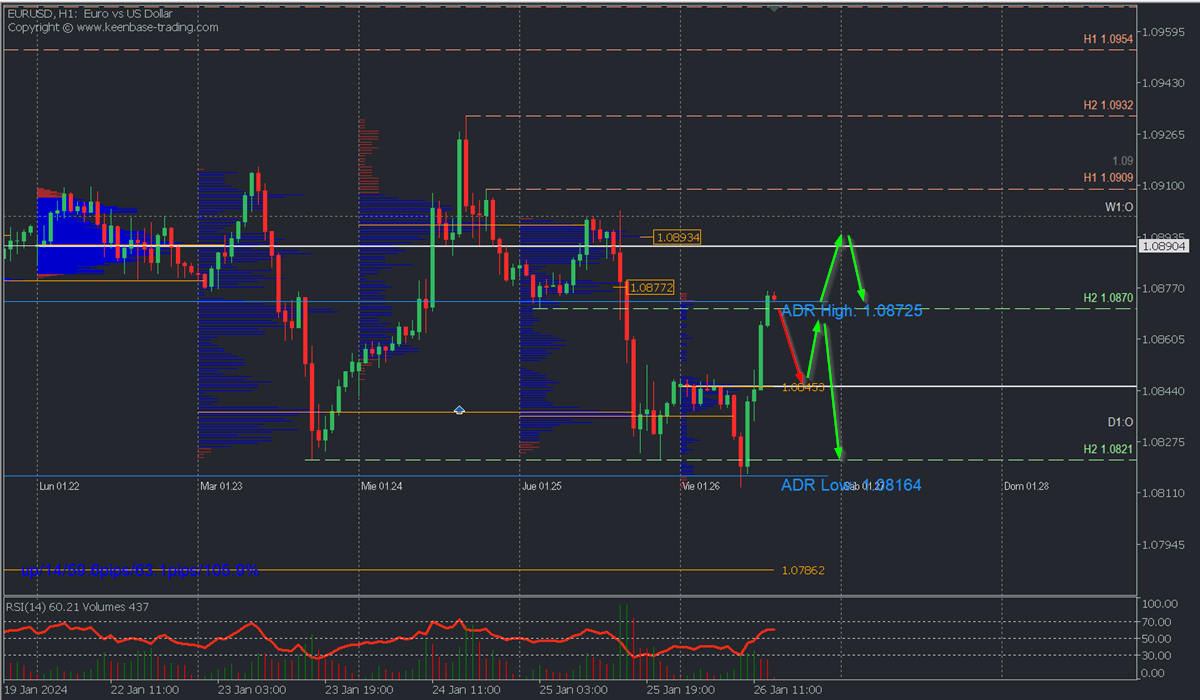 EURUSD H1.png