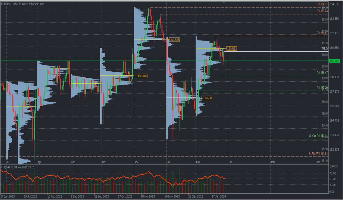 EURJPY DIARIO.png