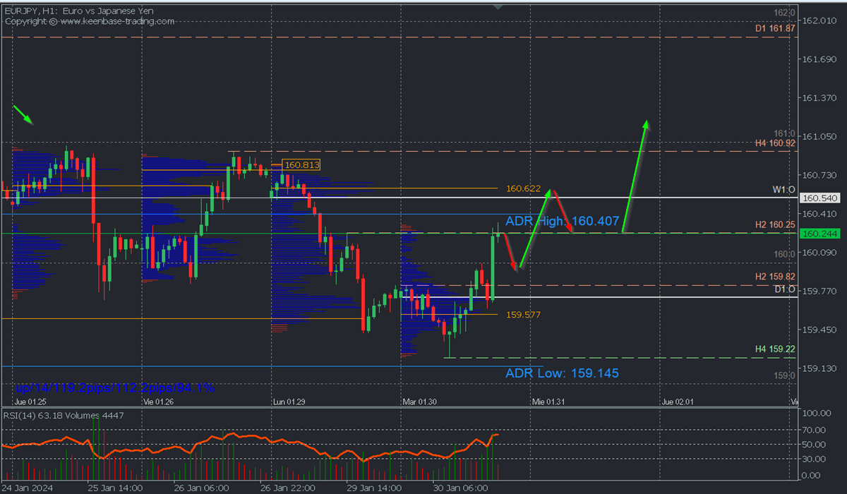 EURJPY H1.png