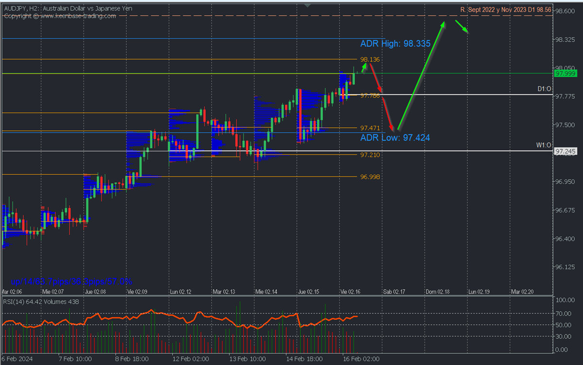 AUDJPY  H2.png