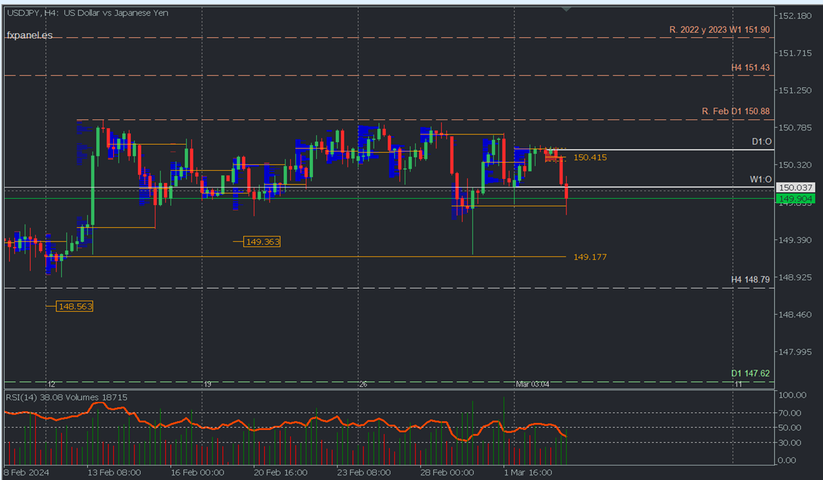 USDJPY H4.png