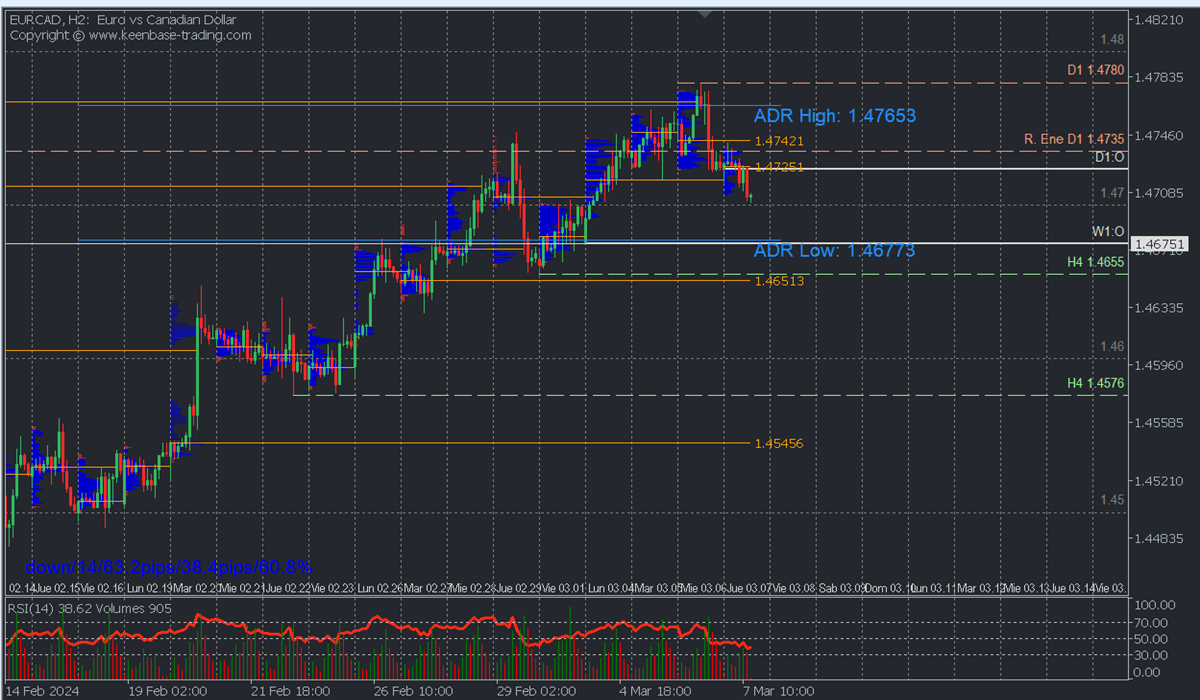 eurcad.png